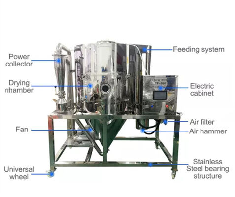 Liquid Milk Powder Centrifugal Spray Dryer